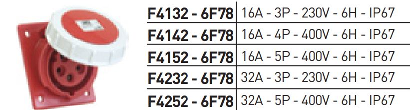 Thông số ổ cắm âm kín nước dạng nghiêng 16A/32A IP67 Nanoco
