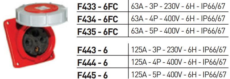 Thông số ổ cắm âm kín nước dạng nghiêng 63A/125A IP66/67 Nanoco