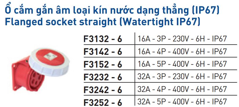 Thông số ổ cắm âm kín nước dạng thẳng 16A/32A IP67 Nanoco