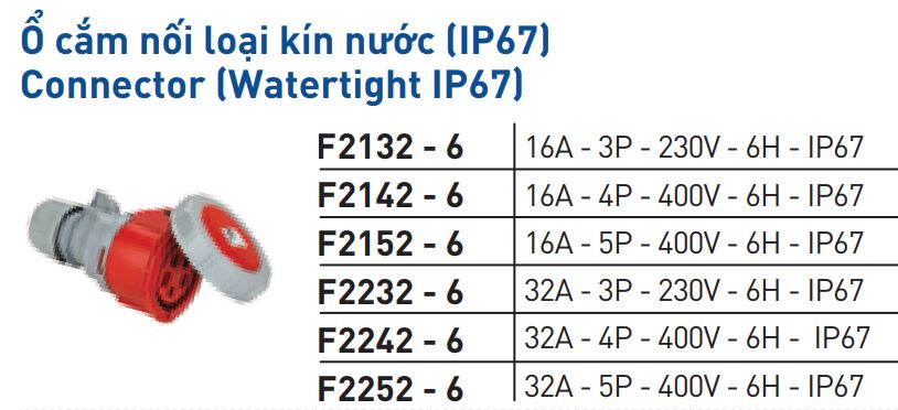 Thông số ổ cắm nối kín nước 16A/32A IP67 Nanoco