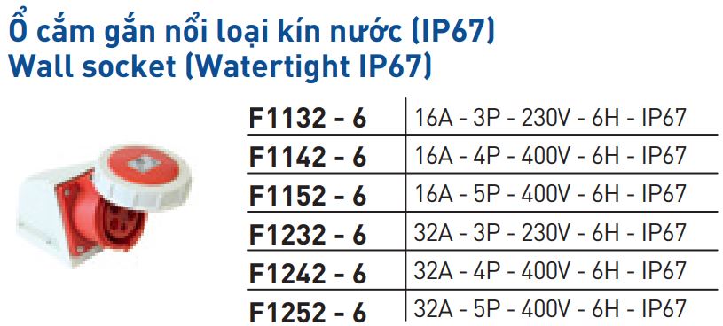 Thông số ổ cắm nối kín nước 16A/32A IP67 Nanoco