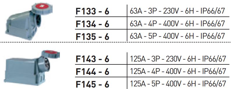 Thông số ổ cắm nối kín nước 63A/125A IP66/67 Nanoco