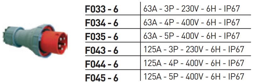 Thông số phích cắm di động kín nước 63A/125A IP67 Nanoco