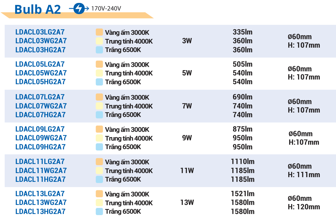 Thông tin sản phẩm đèn LED Bulb A2 Panasonic