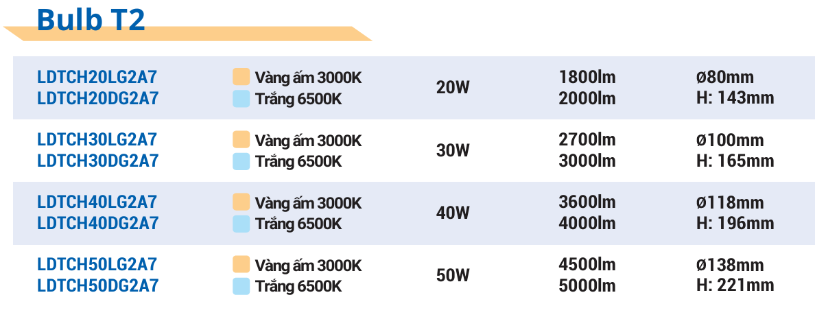 Thông tin sản phẩm đèn LED Bulb T2 Panasonic