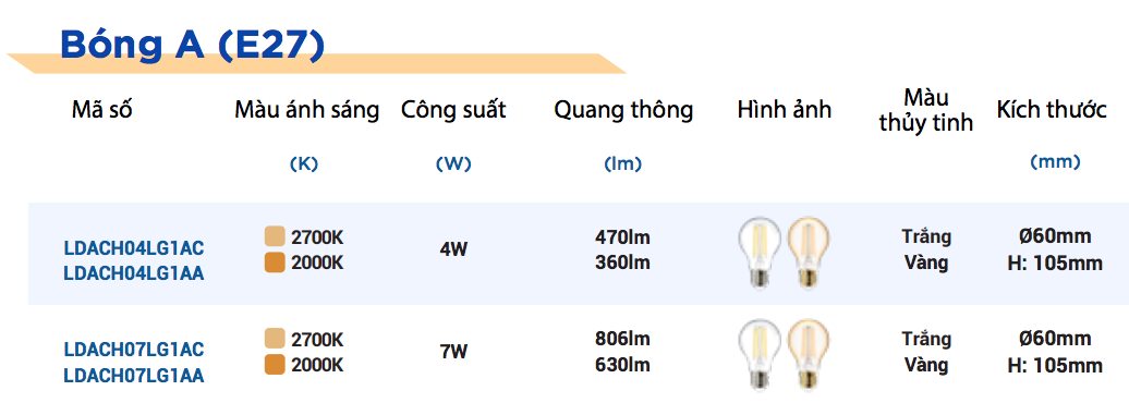 Thông tin sản phẩm bóng đèn Led Bulb Filament Loại A (E27) 