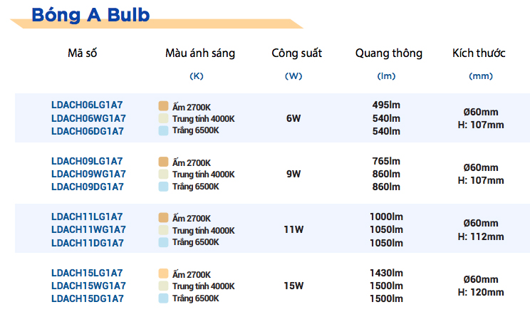 Thông tin sản phẩm đèn LED Basic Bulb Panasonic