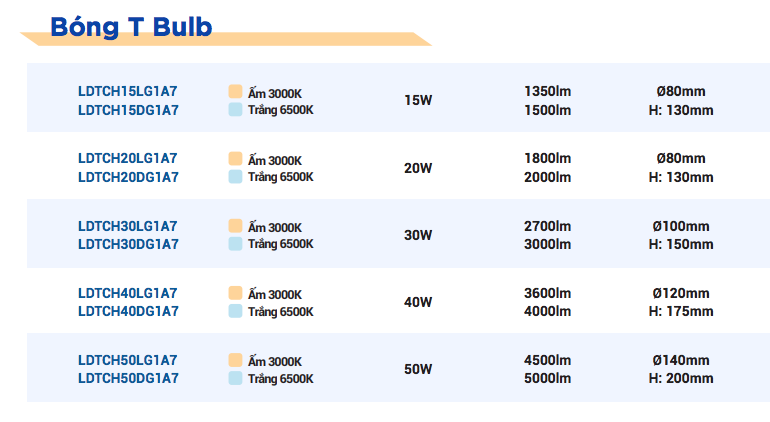 Thông tin sản phẩm đèn Led Bulb T Tyle Panasonic