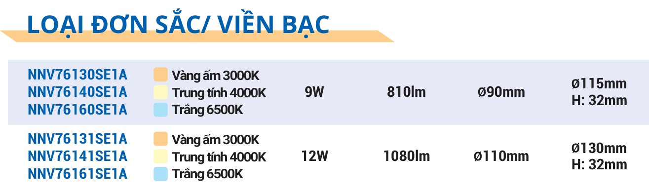 Thông tin sản phẩm đèn LED âm trần đơn sắc viền bạc Panasonic COLOR RIM