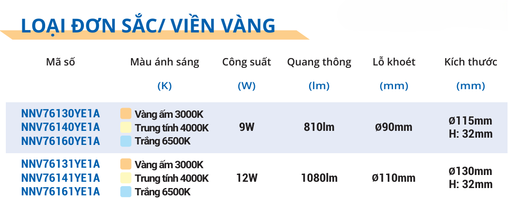 Thông tin sản phẩm đèn LED âm trần đơn sắc viền vàng Panasonic COLOR RIM