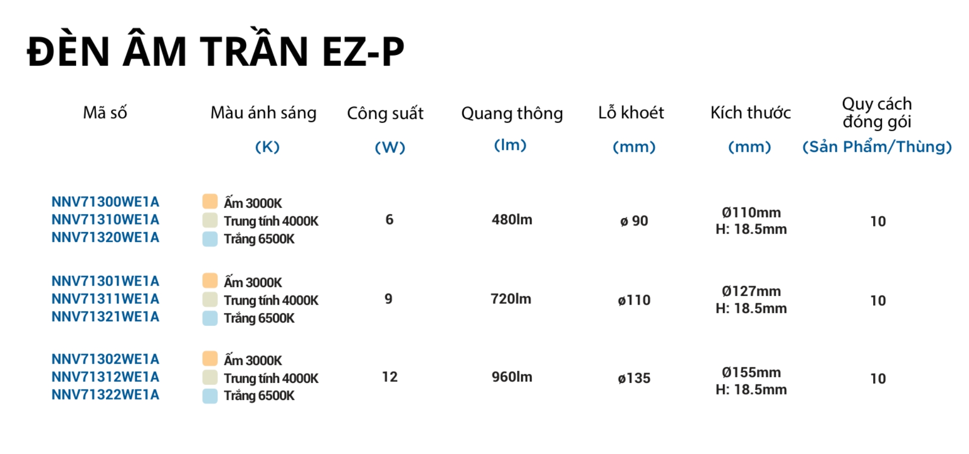 Đèn LED âm trần siêu mỏng Panasonic EZ-P Series 6W / 9W / 12W (loại đơn sắc)