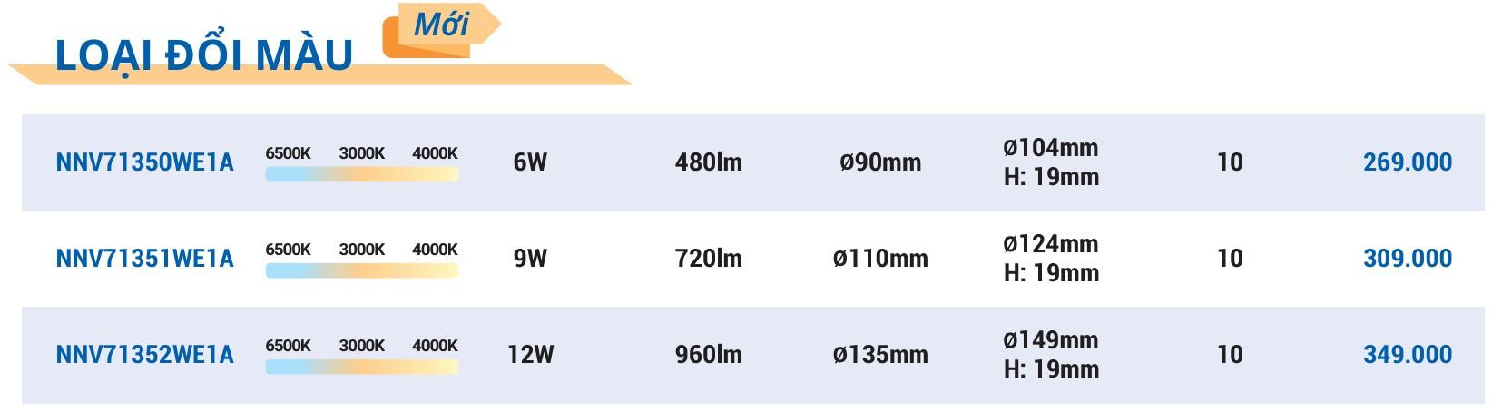 Đèn LED âm trần siêu mỏng Panasonic EZ-P 6W / 9W / 12W  (loại đổi màu)