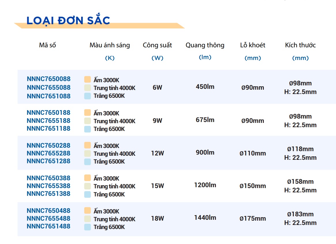 Đèn LED âm trần Panasonic Downlight EZ Series siêu mỏng 6W-18W