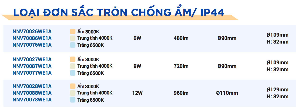 Thông số kỹ thuật đèn led âm trần Panasonic DN 2G