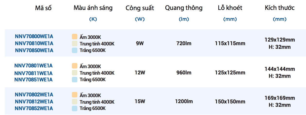 Đèn LED âm trần Downlight Vuông 9W / 12W / 15W