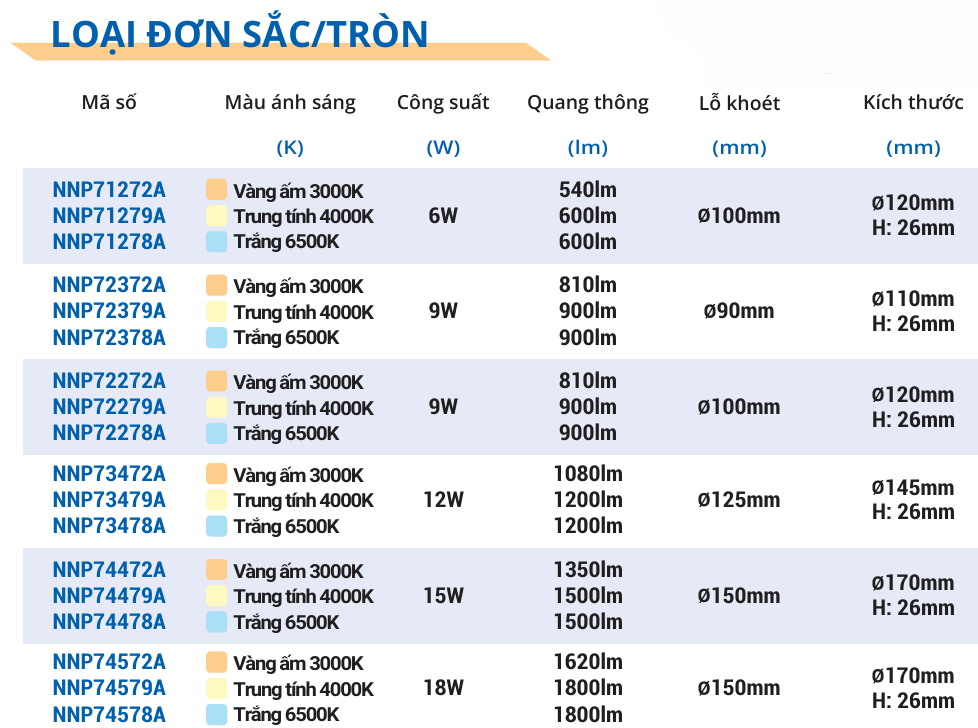 Thông tin sản phẩm đèn LED âm trần đơn sắc dáng tròn Panasonic NEO SLIM 2G
