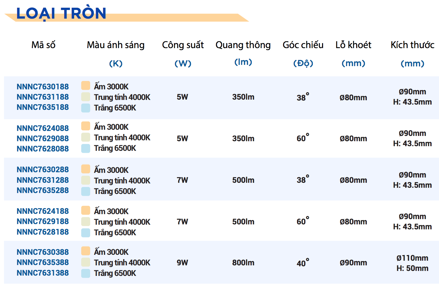 Thông tin kỹ thuật đèn led âm trần chỉnh góc loại tròn Panasonic 5W / 7W