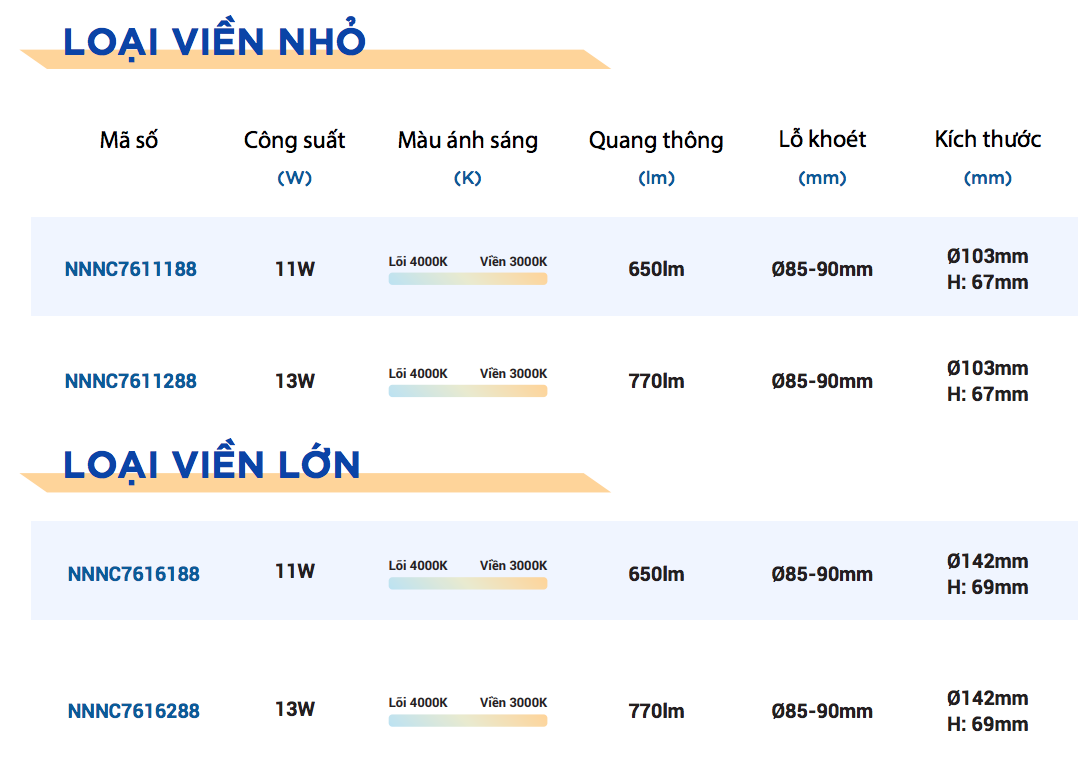 Thông tin kỹ thuật đèn LED âm trần Panasonic downlight LGP Series