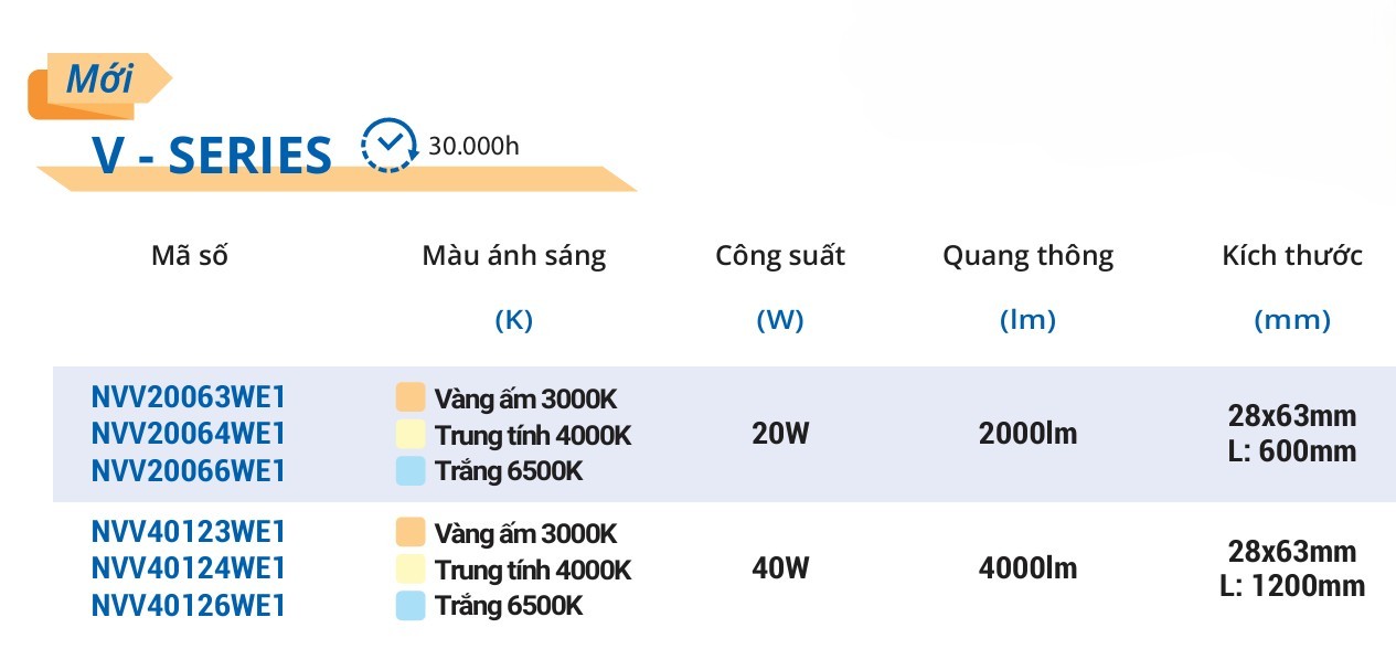 Đèn LED bán nguyệt Panasonic V-Series