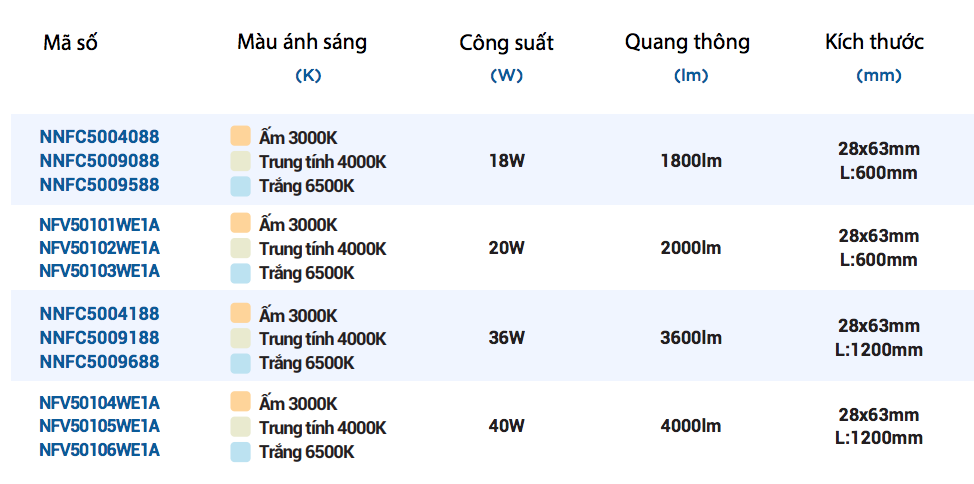 Thông số Đèn LED bán nguyệt Panasonic (KB Batten)