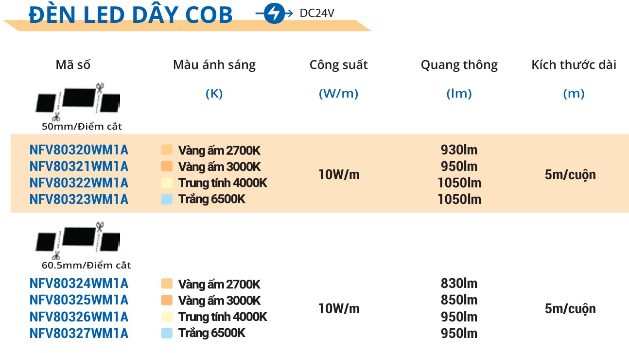 Đèn LED dây COB Panasonic NFV8032