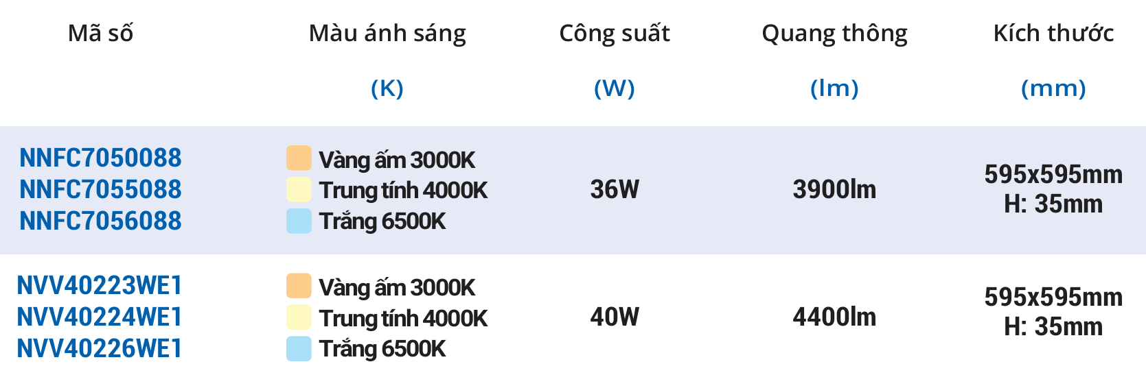 Thông tin sản phẩm đèn LED Panel Bảng 600x600mm 36/40W PANASONIC NNFC705/NVV4022