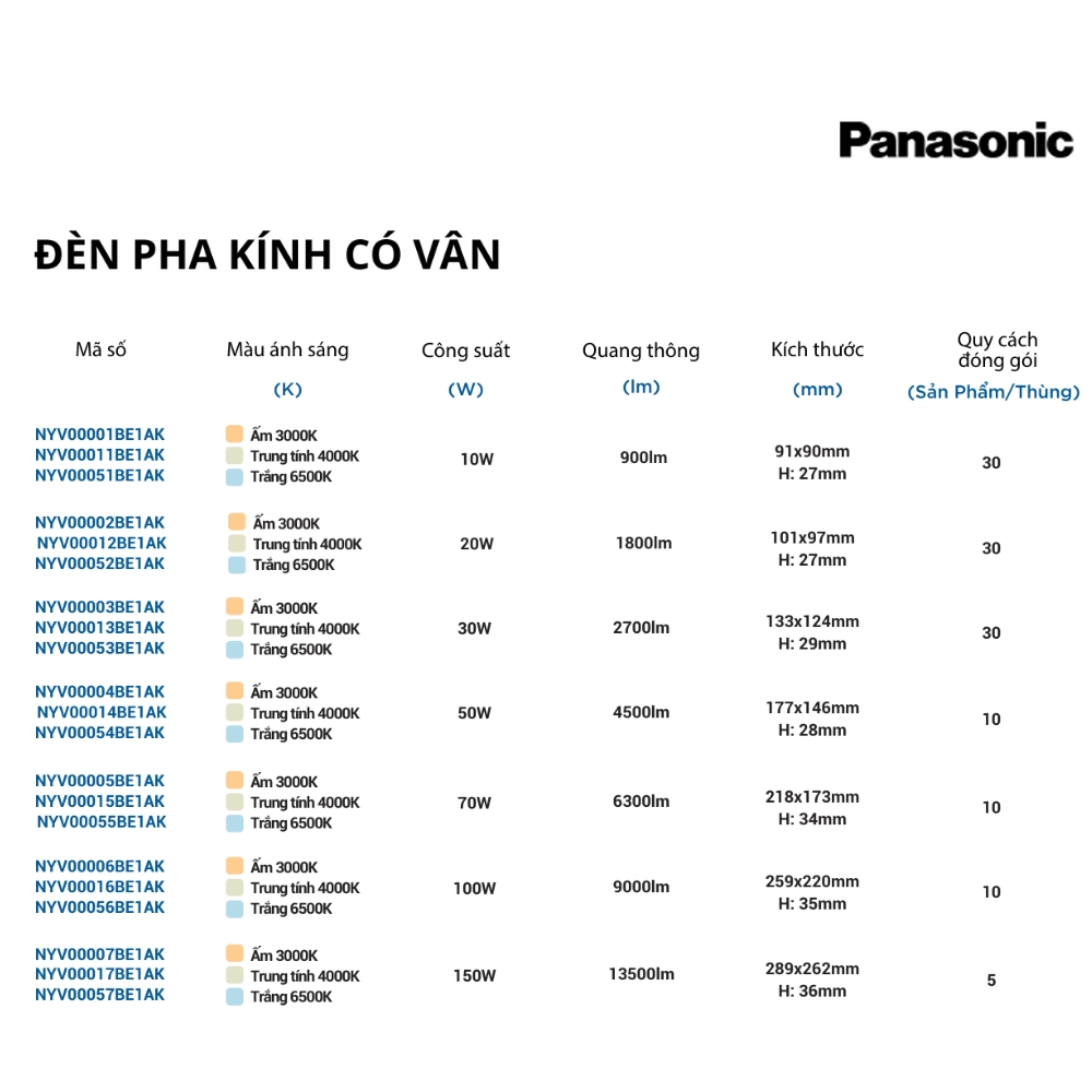 Thông tin sản phẩm đèn pha kính có vân Panasonic