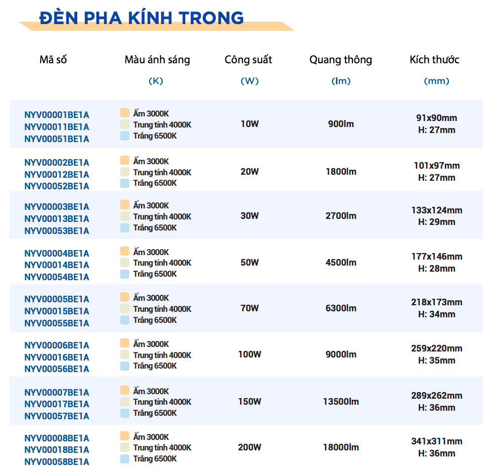 Đèn Pha Led công suất từ 10W đến 200W PANASONIC