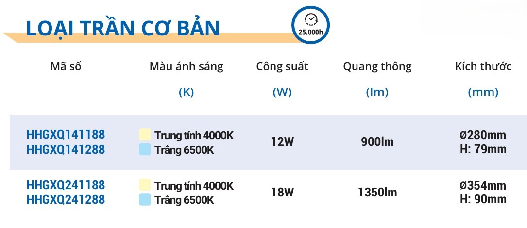 Đèn trần LED cơ bản và mini Panasonic HHGXQ