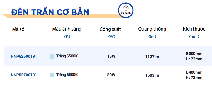 Đặc điểm đèn trần LED trang trí Panasonic NNP52600191 / NNP52700191