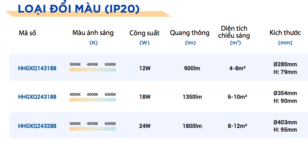 Thông tin sản phẩm đèn trần LED trang trí Panasonic HHGXQ143188