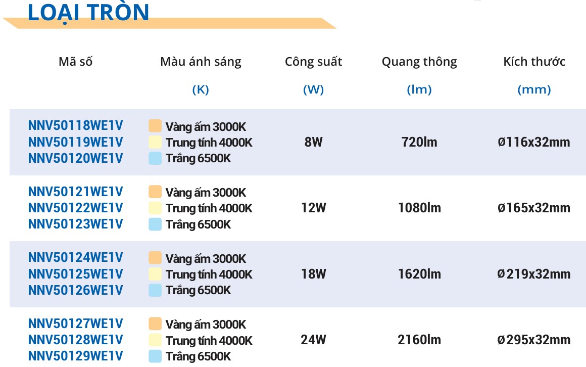 Thông tin sản phẩm đèn trần LED đơn sắc OUTBOW 2G Panasonic NNV501