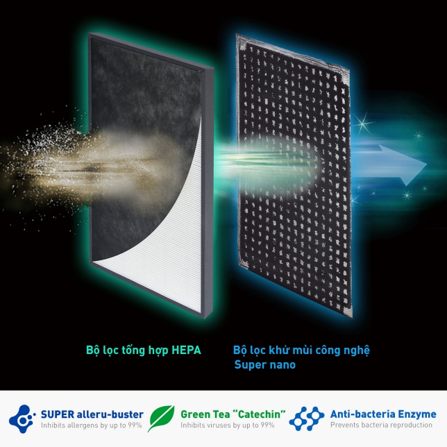 Máy lọc không khí 52m2 loại bỏ đến 99% bụi PM0.003 Panasonic F-PXU70A
