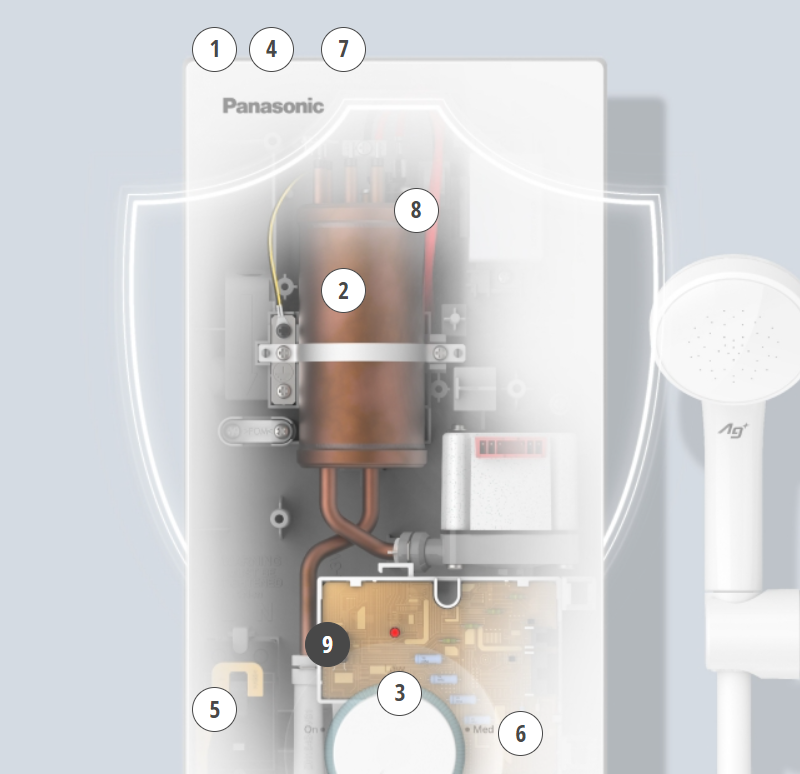máy nước nóng trực tiếp Panasonic DH-3VP1VW V-series 9 tính năng an toàn