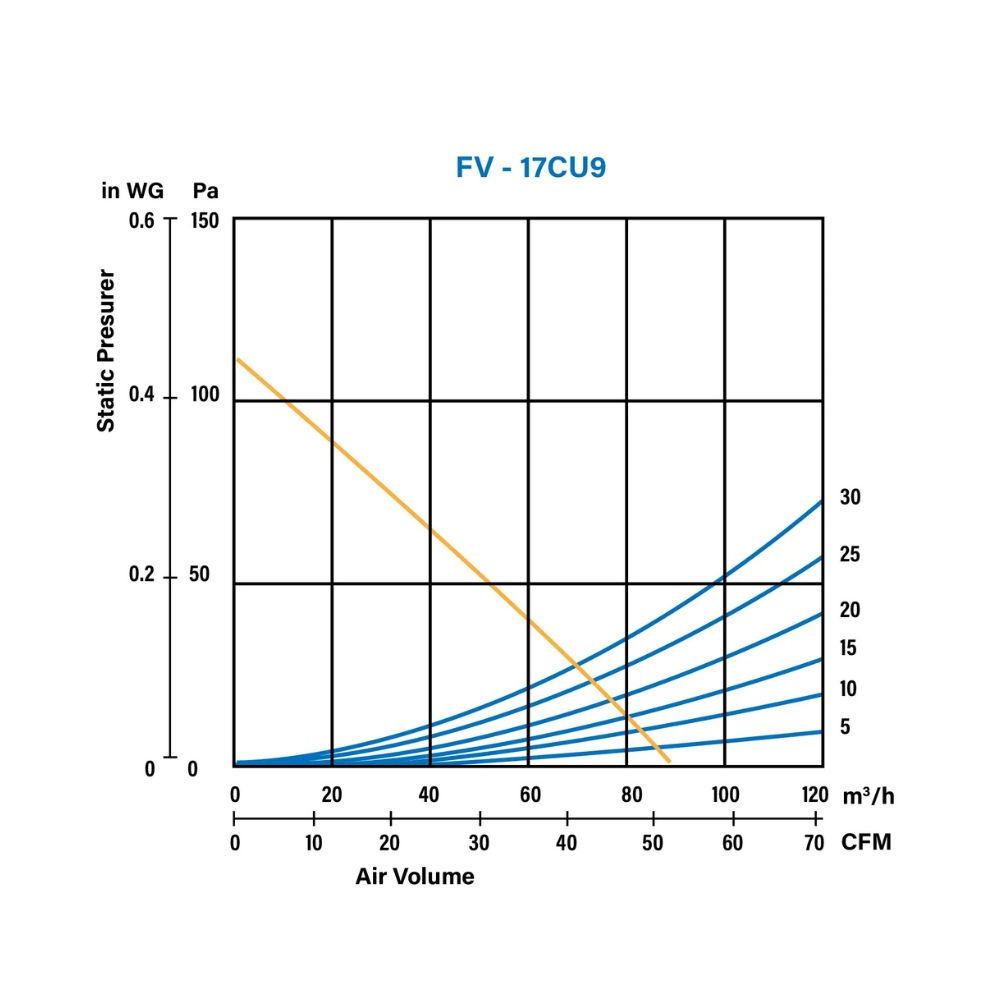 Quạt hút thông gió âm trần Panasonic FV-17CU9 / FV-24CU9 / FV-24CD9 / FV-24CH9