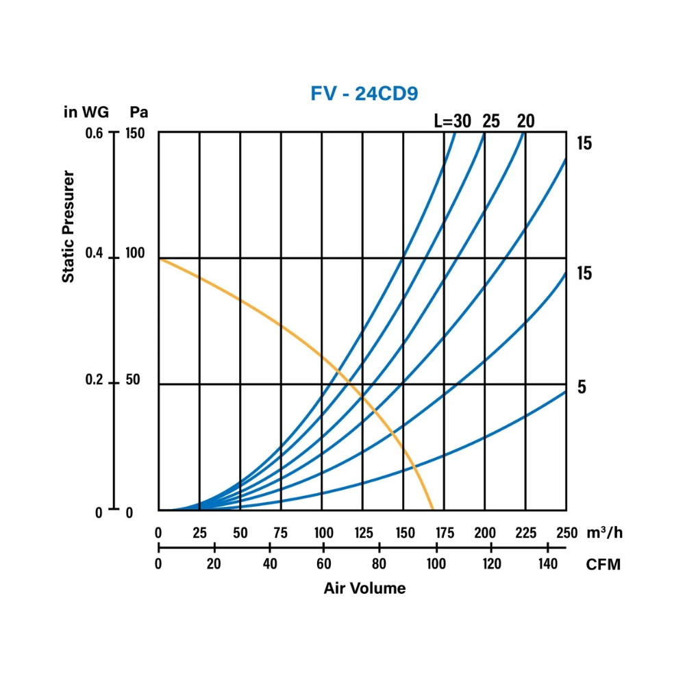 Quạt hút thông gió âm trần Panasonic FV-17CU9 / FV-24CU9 / FV-24CD9 / FV-24CH9