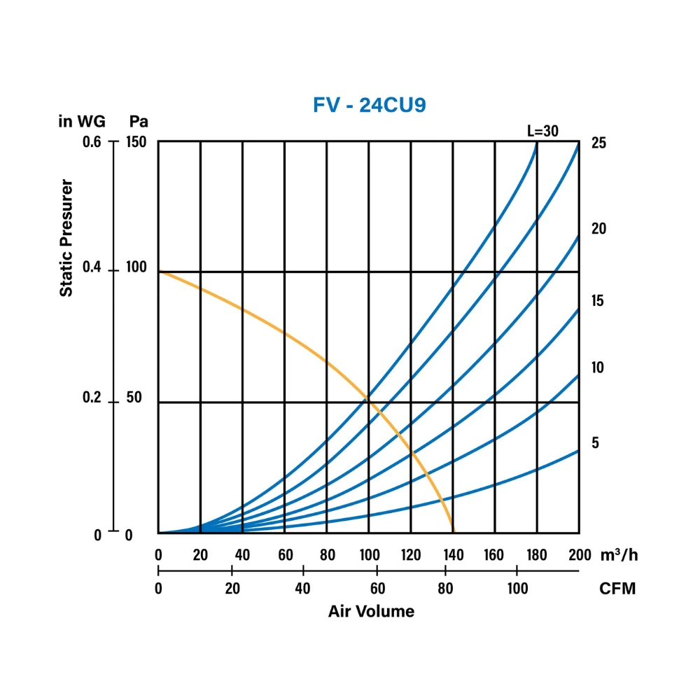 Quạt hút thông gió âm trần Panasonic FV-17CU9 / FV-24CU9 / FV-24CD9 / FV-24CH9
