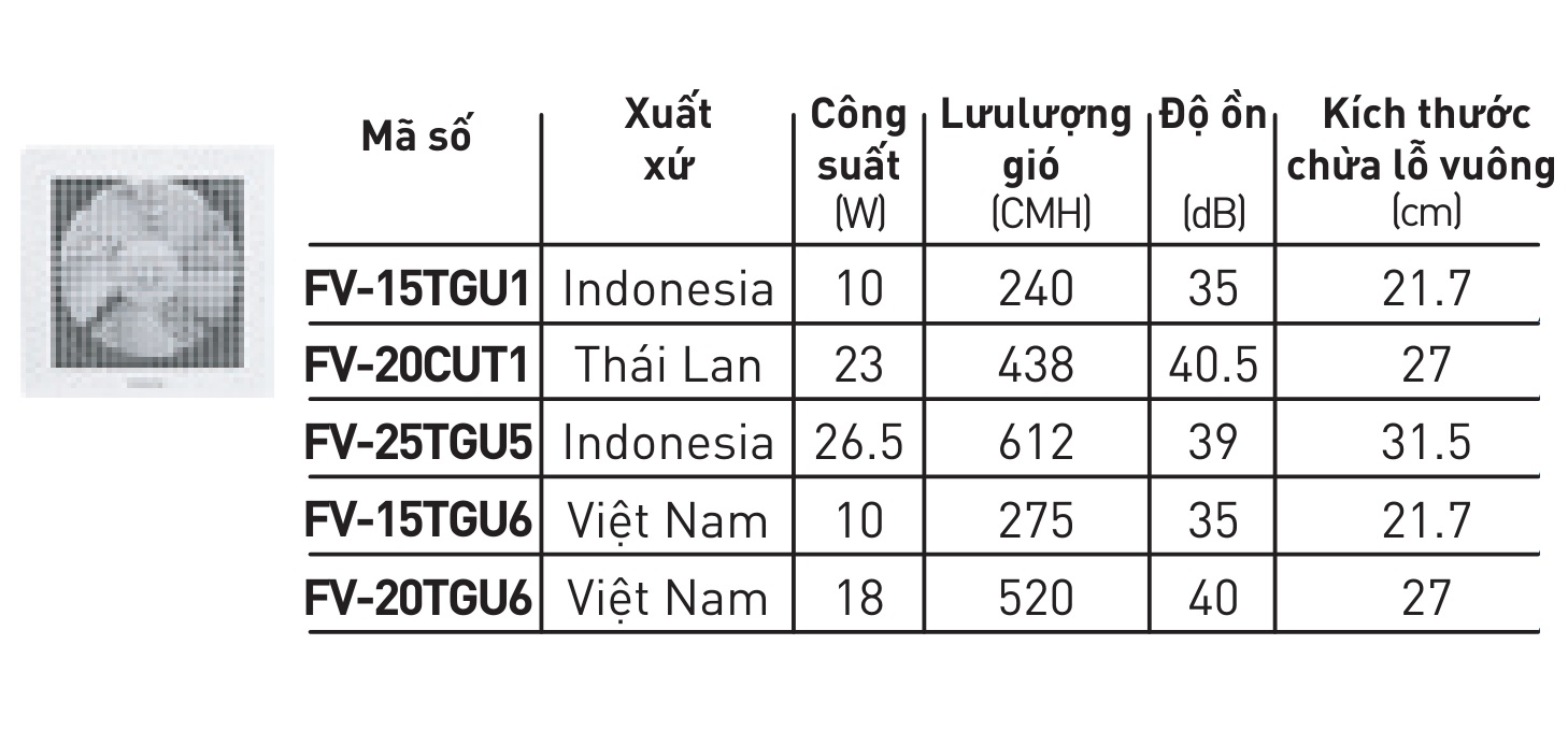 Thông số kỹ thuật quạt hút âm trần Panasonic FV-15GUT1 / FV-20CUT1 / FV-25TGU5