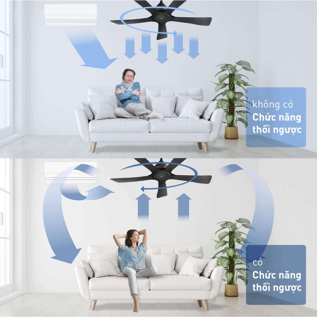 Quạt trần 3 cánh đèn led + điều khiển từ xa Panasonic F-48DGL