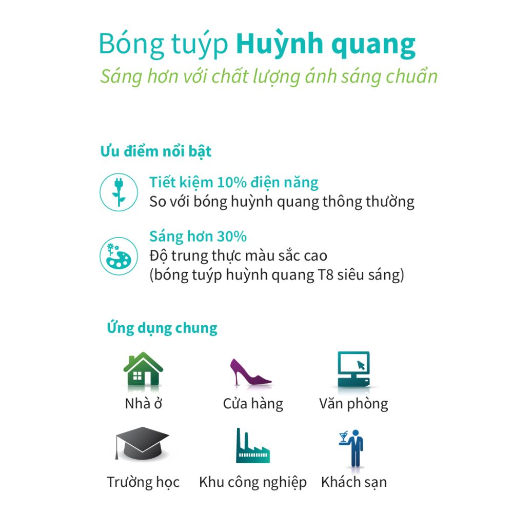 Bóng đèn tuýp huỳnh quang T8 Philips tiêu chuẩn