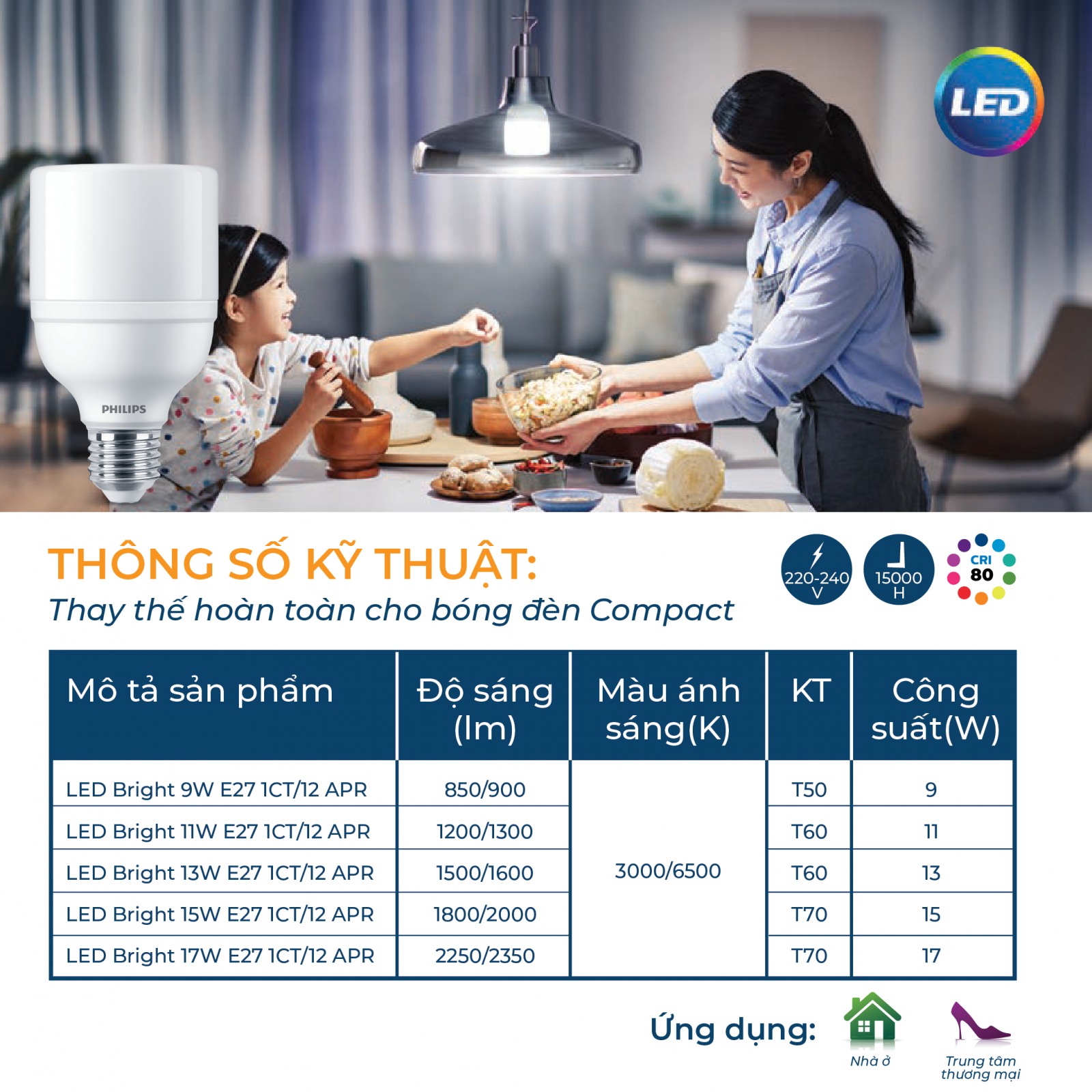 Bóng đèn LED Philips Bright