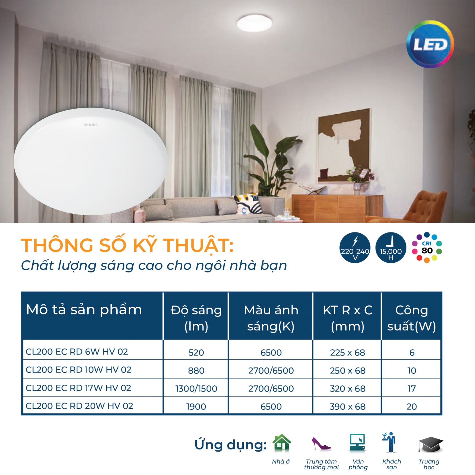 Đèn LED ốp trần Philips CL200