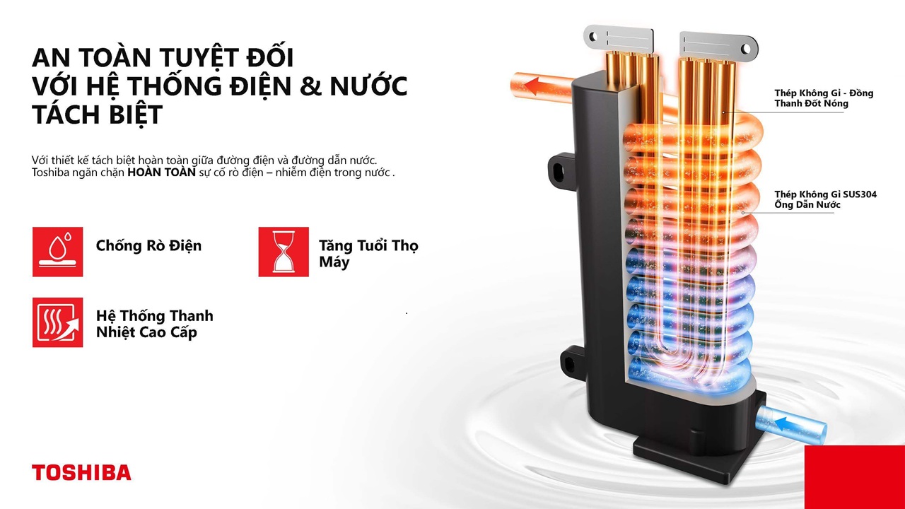 Máy tắm nước nóng Toshiba TWH-45EMC1PVN(K)-KB