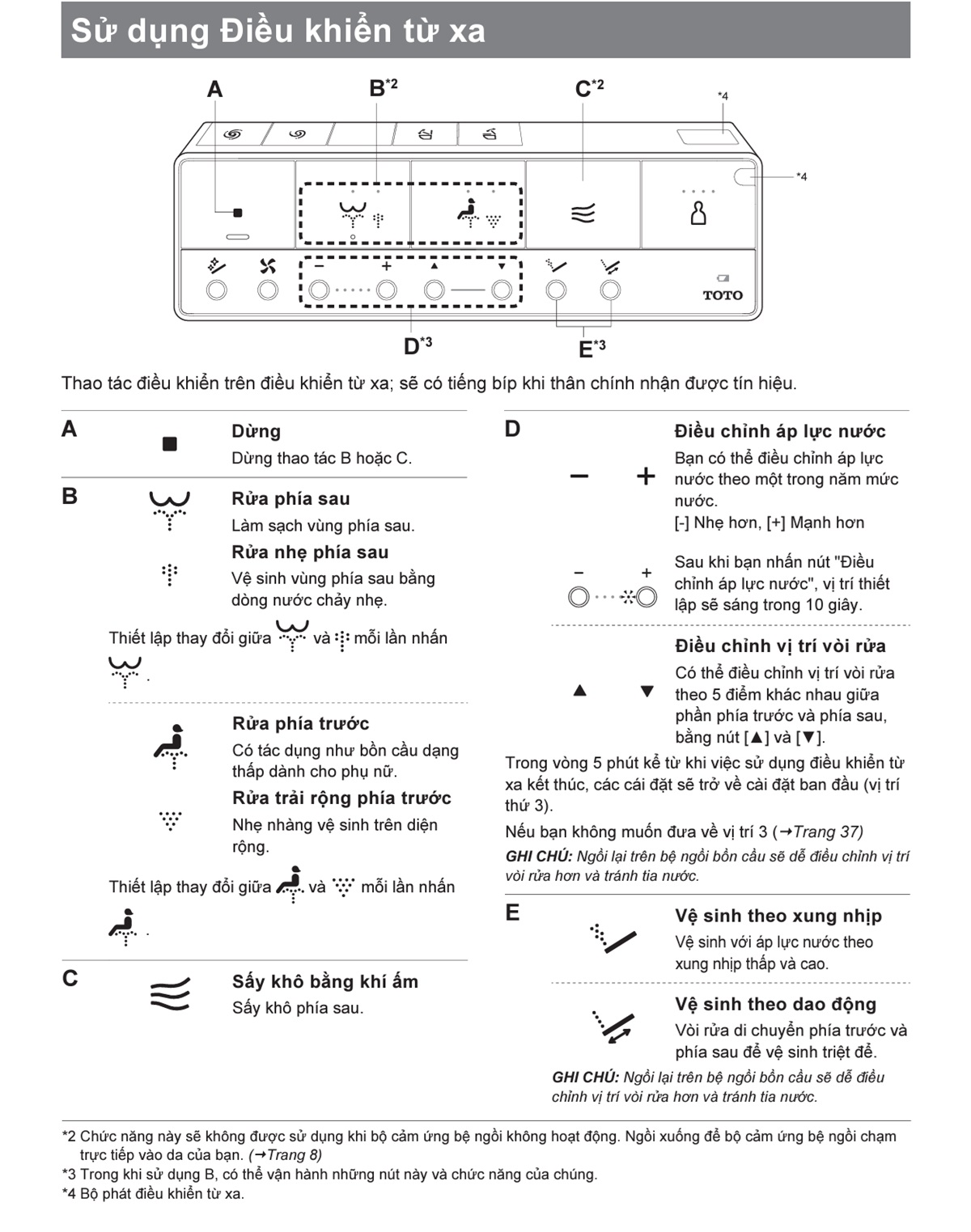 Bảng điều khiển từ xa Nắp rửa điện tử Washlet S7 TOTO TCF47360GAA