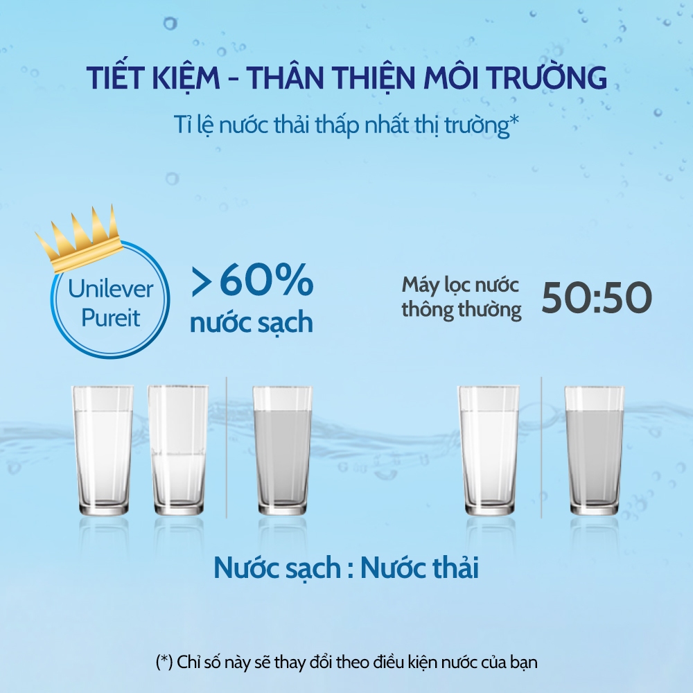 Máy Lọc Nước Âm Tủ Bếp Unilever Pureit DELICA UR5440 (công suất lọc 11000L)