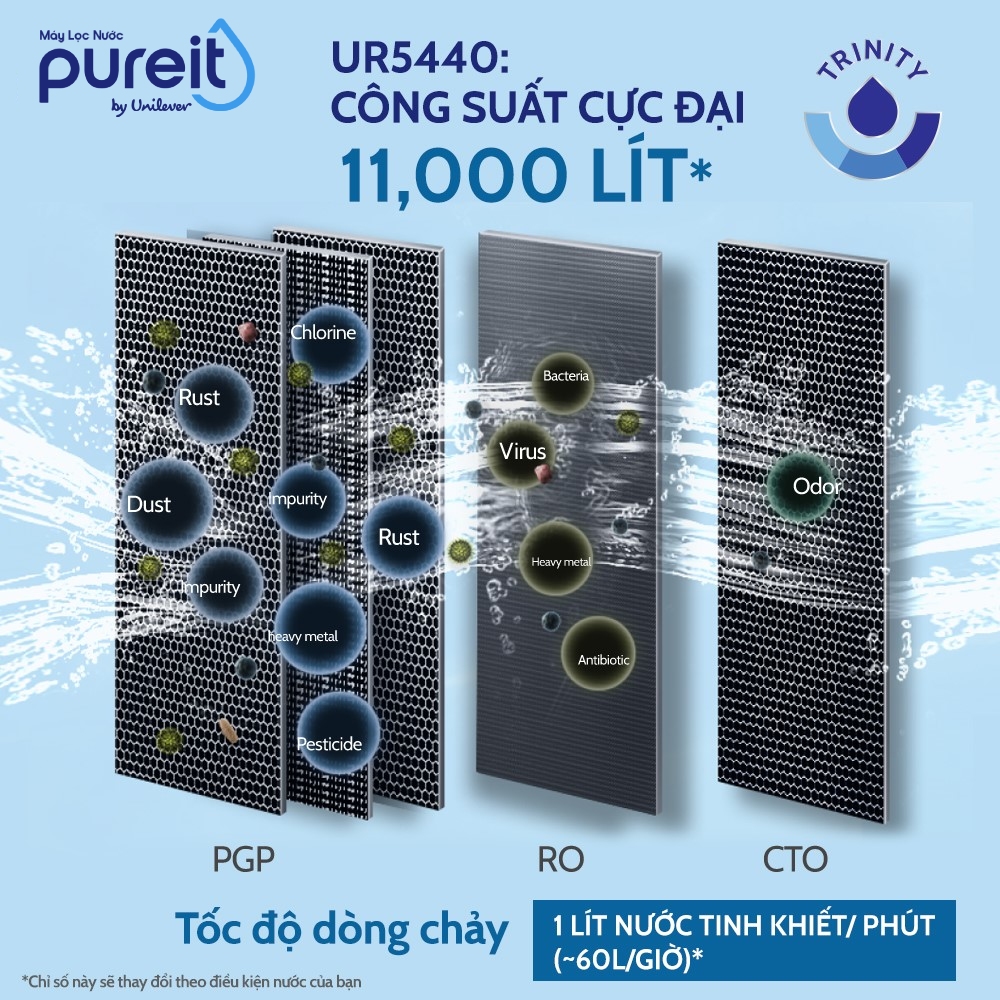 Máy Lọc Nước Âm Tủ Bếp Unilever Pureit DELICA UR5440 (công suất lọc 11000L)