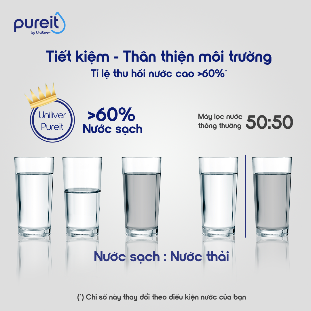 Máy Lọc Nước Âm Tủ Bếp Unilever Pureit DELICA UR5840 (công suất lọc 18000L)