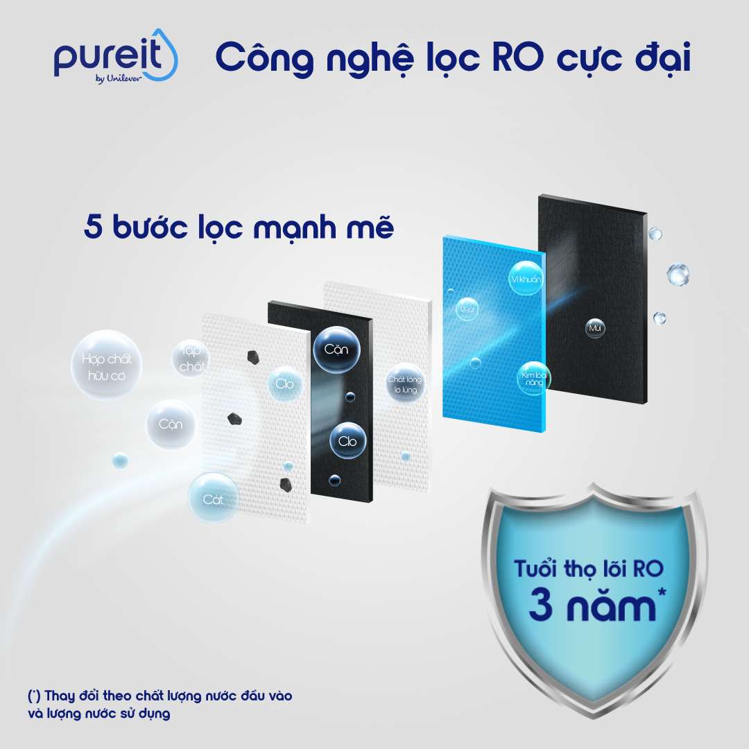 Máy Lọc Nước Âm Tủ Bếp Unilever Pureit DELICA UR5840 (công suất lọc 18000L)
