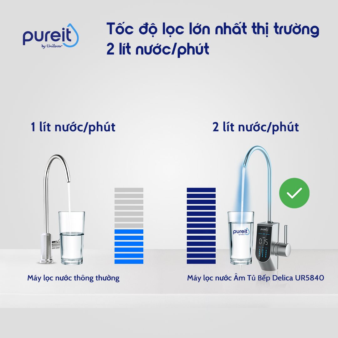 Máy Lọc Nước Âm Tủ Bếp Unilever Pureit DELICA UR5840 (công suất lọc 18000L)
