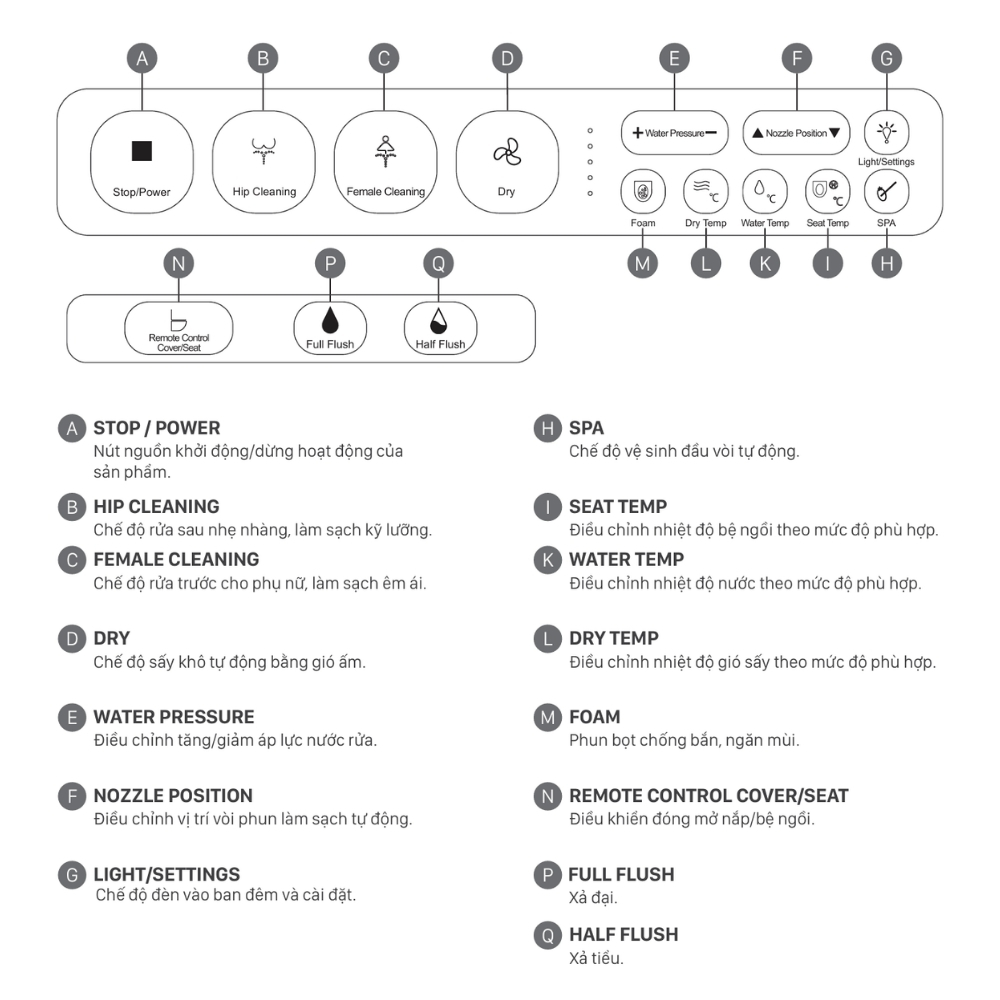 Bồn cầu thông minh Viglacera V885